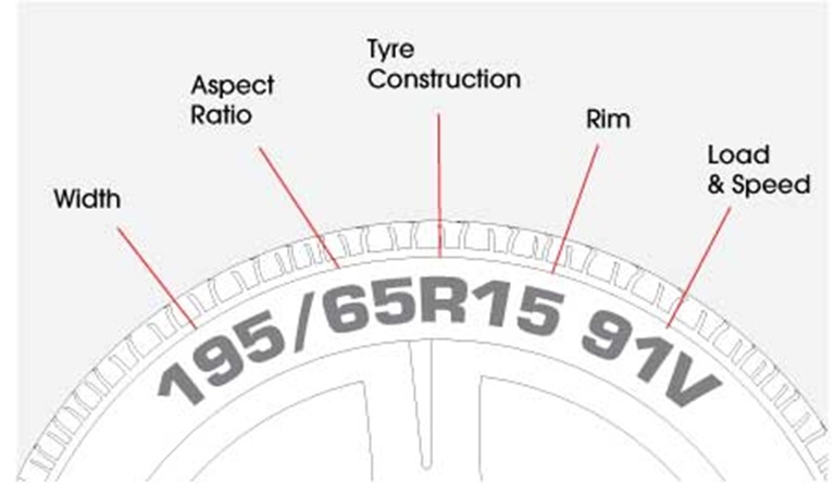 Inner Tyre Wear: What Is It And How To Prevent It?