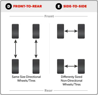 Different types of tyre rotation pattern